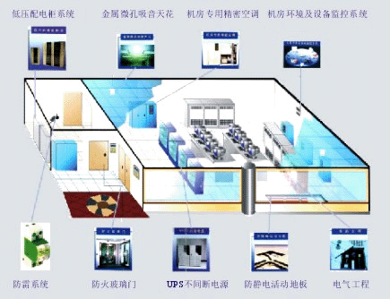安防监控工程：安全卫士的演变