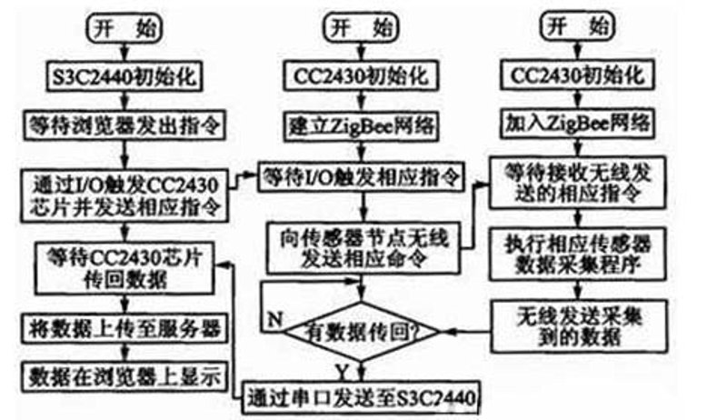 安防监控工程：构建安全防线的智慧选择