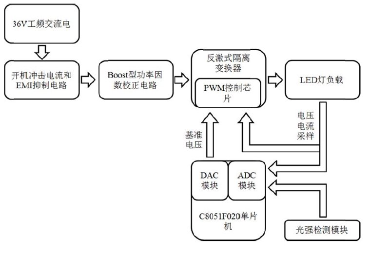 电子技术方案：开启智能未来的大门