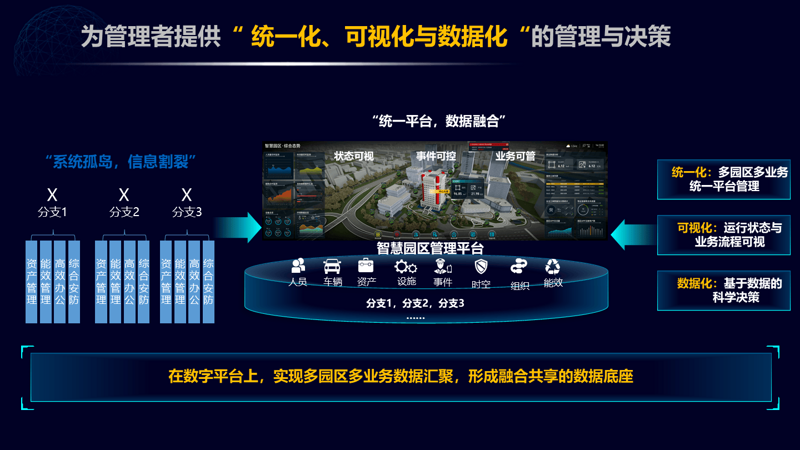 系统集成：构建企业信息化的坚实根基